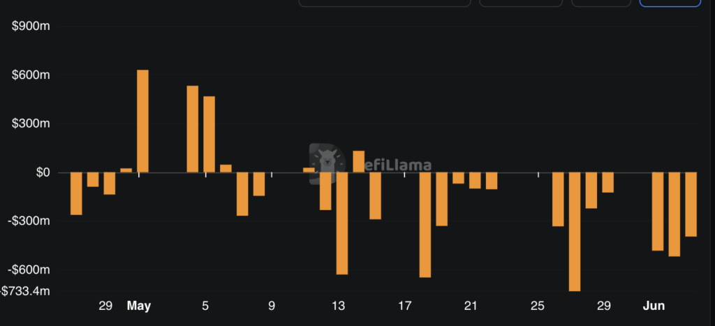 Why Is Bitcoin Down Today? June 04, 2026